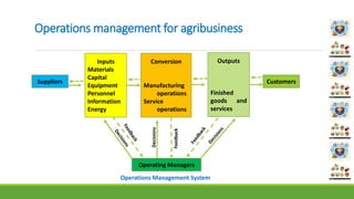 Operations management for agribusiness
Suppliers Customers
Decisions
Feedback
Operating Managers
Inputs
Materials
Capital
Equipment
Personnel
Information
Energy
Conversion
Manufacturing
operations
Service
operations
Outputs
Finished
goods and
services
Operations Management System
 