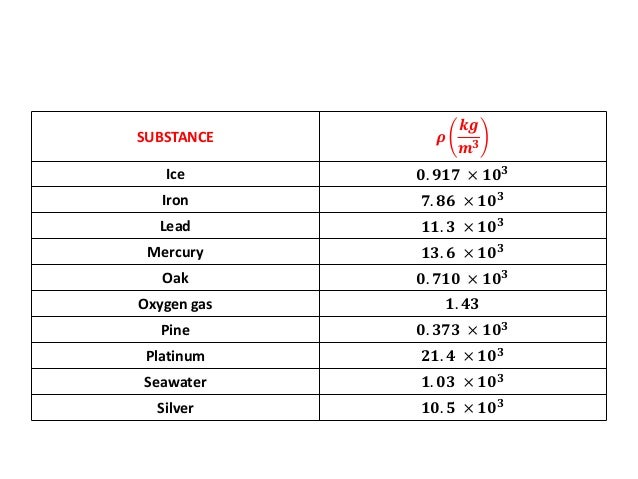 density of mercury density of mercury