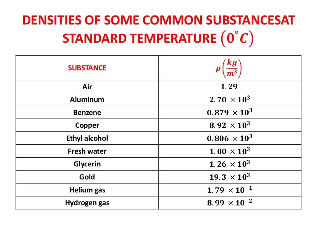 DENSITY SPECIFIC GRAVITY