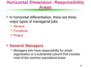 Principles of Management - Lecture 1 | PPT