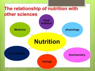 The relationship of nutrition with
other sciences
Nutrition
food
science
physiology
biochemistry
biology
microbiology
Medi...