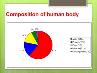 lecture_1-principles_of_nutrition_214.ppt