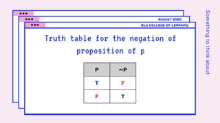 august 2020
mlg college of learning
Truth table for the negation of
proposition of p
Somethingtothinkabout
 