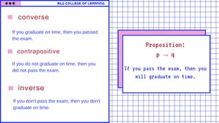 If you pass the exam, then you
will graduate on time.
converse
If you graduate on time, then you passed
the exam.
contrapositive
inverse
mlg college of learning
Proposition:
p → q
If you do not graduate on time, then you
did not pass the exam.
If you don't pass the exam, then you don't
graduate on time.
 