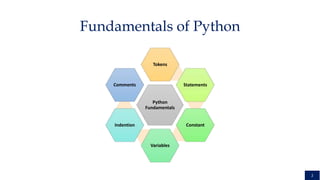 Lecture 1- Python.pptxjhhhfdzdfdggcfffff | PPT