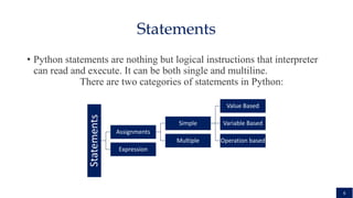 Lecture 1- Python.pptxjhhhfdzdfdggcfffff | PPT