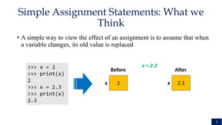 Lecture 1- Python.pptxjhhhfdzdfdggcfffff | PPT