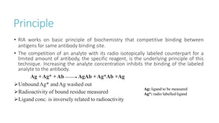 Principle
• RIA works on basic principle of biochemistry that competitive binding between
antigens for same antibody binding site.
• The competition of an analyte with its radio isotopically labeled counterpart for a
limited amount of antibody, the specific reagent, is the underlying principle of this
technique. Increasing the analyte concentration inhibits the binding of the labeled
analyte to the antibody.
Ag +Ag* +Ab AgAb +Ag*Ab +Ag
UnboundAg* andAg washed out
Radioactivity of bound residue measured
Ligand conc. is inversely related to radioactivity
Ag: ligand to be measured
Ag*: radio labelled ligand
 