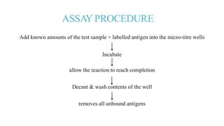 ASSAYPROCEDURE
Add known amounts of the test sample + labelled antigen into the micro-titre wells
Incubate
allow the reaction to reach completion
Decant & wash contents of the well
removes all unbound antigens
 