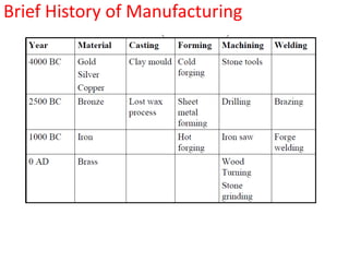 In this age attempt was to enhance and sometimes even replace the mental efforts.