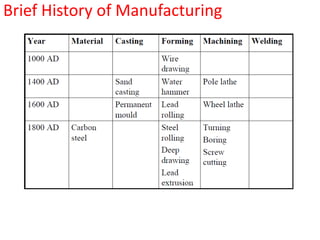 The trend was now to move towards flexible automation.