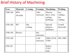 Today the era of mass production and hard automation is going away and is being replaced by batch production and flexible automation