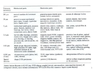 Brief History of Manufacturing