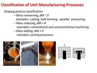 Manufacturing ? Imparting changes in material 	– Geometry– Material properties:• Strength• Hardness• Toughness• Etc.Systems Oriented Definition• Manufacturing as a system or enterprise– “A series of interrelated activities and operations involving design, materials selection, planning, production, quality assurance, management, and marketing of discrete consumer and durablegoods”        –  A highly complex, interdependent activity that is dynamic in nature
