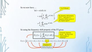 Original FT
So we now have….
~
x(t)  x(t)T (t)




s
jk 2Ft
x(t)e

1
T k 
So using the frequency shift property of the FT gives:
s
T k 
jk 2F t
 1
 x(t) e By frequency shift property
of FT… each term is a
frequency shifted version of
the original signal!!!

k
X ( f  kFs )
X ( f )
~ 1
T
Extremely Important
Result… the basis of all
understanding of
sampling!!!
~
T
X ( f ) 
1
  X ( f  2Fs )  X ( f  Fs )  X ( f )  X ( f  Fs )  X ( f  2Fs )  
Shifted Replicas
Use FS Result
 