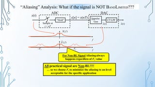 “Aliasing” Analysis: What if the signal is NOT BANDLIMITED???
Impulse
Gen
CT LPF
x(t)
x[n] = x(nT)
“Hold”
Sample at
t = nT
ADC DAC
f
X( f )
~
x(t) x̂(t)
f
Fs
–Fs
~
X ( f)
For Non-BL Signal Aliasingalways
happens regardless of Fs value
All practical signal are Non-BL!!!!
… so we choose Fs to minimize the aliasing to an level
acceptable for the specific application
 