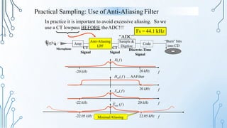 Practical Sampling: Use of Anti-Aliasing Filter
In practice it is important to avoid excessive aliasing. So we
Anti-Aliasing Sample &
LPF Digitize
Code
“Burn” bits
into CD
Signal
Discrete-Time
Signal
Microphone
use a CT lowpass BEFORE theADC!!!
“ADC”
Amp
CT CT
Signal
f
X( f )
f
20 kHz
Haa( f ) … AAFilter
-20 kHz
f
Xaa( f )
20 kHz
-22 kHz
Fs = 44.1 kHz
20 kHz
f
22.05 kHz
-22.05 kHz
~
Xaa (f )
MinimalAliasing
 