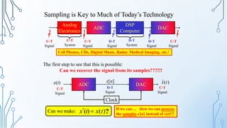 Analog
Electronics
ADC
DSP
Computer
Sampling is Key to Much of Today’s Technology
C-T
Signal
C-T
System
C-T
Signal
D-T
Signal
D-T
System
D-T
Signal
DAC
C-T
Signal
Cell Phones, CDs, Digital Music, Radar, Medical Imaging, etc.!
ADC DAC
x(t)
C-T
Signal
x[n]
D-T
Signal
Clock
x̂(t)
C-T
Signal
Can we make: xˆ(t)  x(t)? If we can… then we can process
the samples x[n] instead of x(t)!!!
The first step to see that this is possible:
Can we recover the signal from its samples???!!!
 