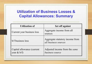 LECTURE 1-Scope and Basic For Accounting | PPTX