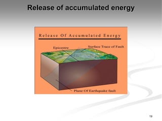 lecture1-seismology.ppt