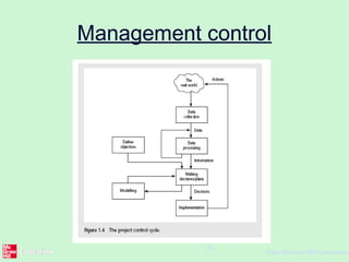 ©The McGraw-Hill Companies,
23
Management control
 