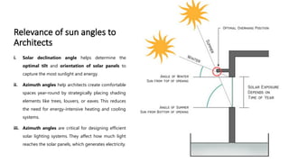 Solar Angle Example Science ENVIRONMENTAL SCIENCES LECTURE 1 -: SOLAR GEOMETRY | PPTX
