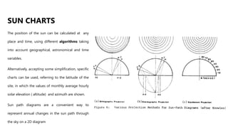 Sun Algorithm And Niklas Algorithm ENVIRONMENTAL SCIENCES LECTURE 1 -: SOLAR GEOMETRY | PPTX