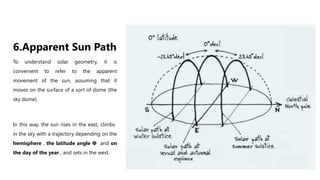 Apparent Solar Environmental Sciences Lecture 1 - SOLAR GEOMETRY.pptx