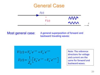 General Case
0 0
0 0
0
( )
1
( )
z z
z z
V z V e V e
I z V e V e
Z
 
 
   
   
 
 
 
 
A general superposition of forward and
backward traveling waves:
Most general case:
Note: The reference
directions for voltage
and current are the
same for forward and
backward waves.
29
+
V(z)
-
I(z)
z
 
