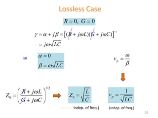 Lossless Case
0, 0
R G
 
 
1/ 2
( )( )
j R j L G j C
j LC
    

    

so 0
LC

 


1/2
0
R j L
Z
G j C


 

  

 
0
L
Z
C

1
p
v
LC

p
v



(indep. of freq.)
(real and indep. of freq.)
31
 