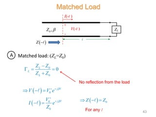 Matched load: (ZL=Z0)
0
0
0
L
L
L
Z Z
Z Z

  

For any l
No reflection from the load
A
Matched Load
I(-l )
V(-l )
+
l
ZL
-
0 ,
Z 
 
Z 
  0
Z Z
  
 
 
0
0
0
j
j
V V e
V
I e
Z


 


  
 
43
 