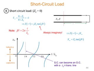 Short circuit load: (ZL = 0)
   
0
0
0
0
1
0
tan
L
Z
Z
Z jZ 

   

  
Always imaginary!
Note:
B
2
g
 


  sc
Z jX
  
S.C. can become an O.C.
with a g/4 trans. line
0 1/4 1/2 3/4
g
/ 
XSC
inductive
capacitive
Short-Circuit Load
l
0 ,
Z 
 
0 tan
sc
X Z 

44
 