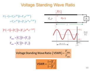   2
0 1 L
j j
L
V V e e
 
 
   
   
 
2
0
2
0
1
1 L
j j
L
j
j j
L
V V e e
V e e e
 

 
 
 
   
  
 
 
max 0
min 0
1
1
L
L
V V
V V


  
  
  max
min
V
V

VoltageStanding WaveRatio VSWR
Voltage Standing Wave Ratio
I(-l )
V(-l )
+
l
ZL
-
0 ,
Z 
1
1
L
L
 

 
VSWR
z
1+ L

1
1- L

0
( )
V z
V 
/ 2
z 
D 
0
z 
55
 