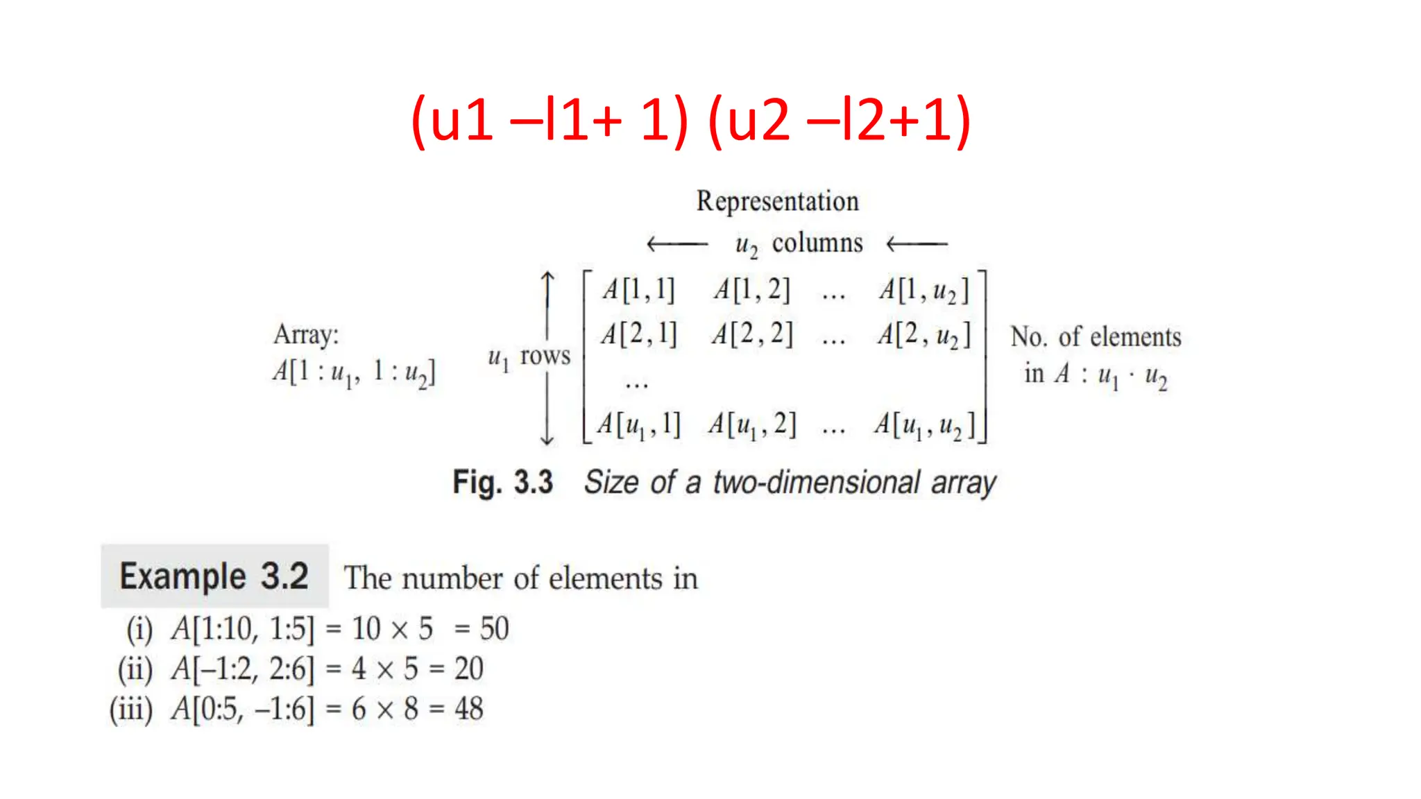 (u1 –l1+ 1) (u2 –l2+1)
 