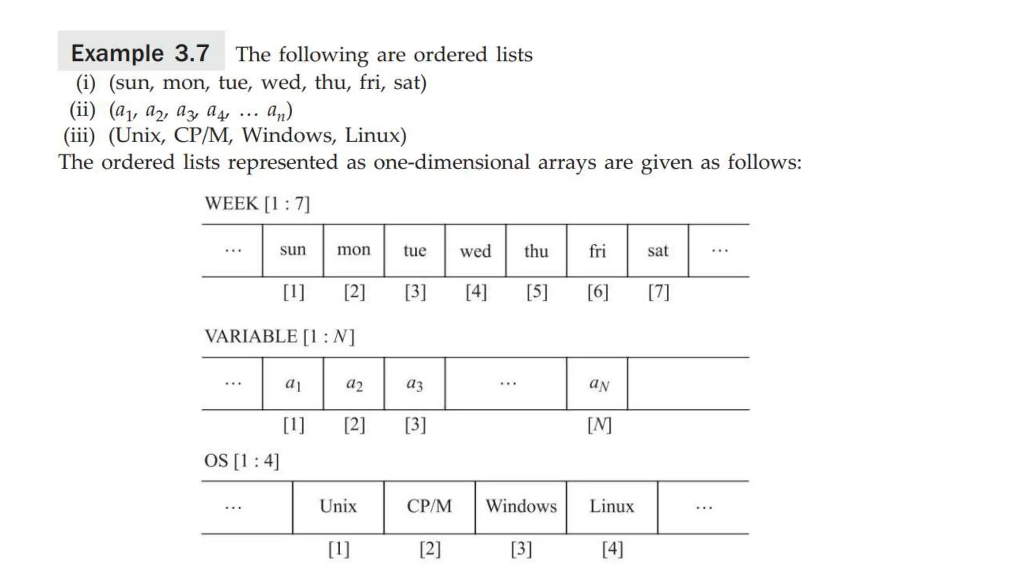 Data Structures  - Lecture 1 - Unit 1.pptx