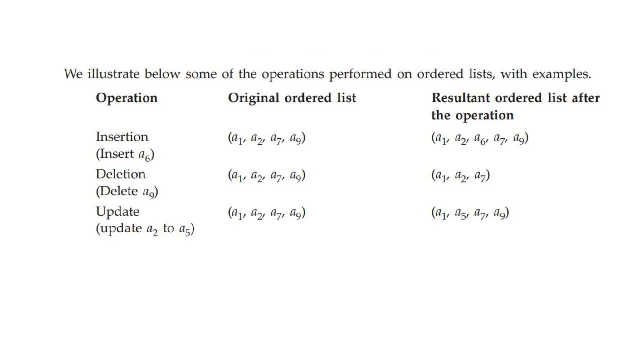 Data Structures  - Lecture 1 - Unit 1.pptx