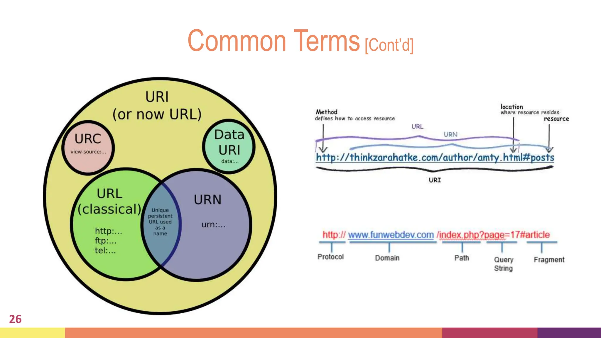 Common Terms[Cont’d]
26
 