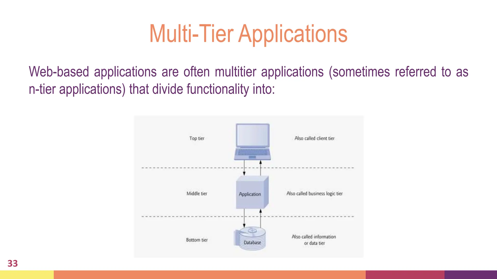 Multi-Tier Applications
33
Web-based applications are often multitier applications (sometimes referred to as
n-tier applications) that divide functionality into:
 