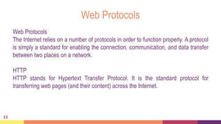 Web Fundamentals differentprotoclos used in transmission of data .pptx