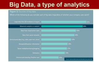 Comprehensive Introduction to Big Data Analytics and Its Applications ...