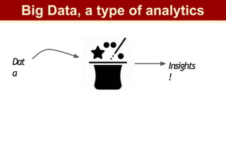 Comprehensive Introduction to Big Data Analytics and Its Applications ...