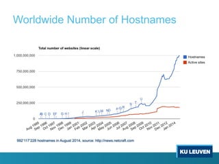 Worldwide Number of Hostnames
992‘117‘228 hostnames in August 2014, source: http://news.netcraft.com
 