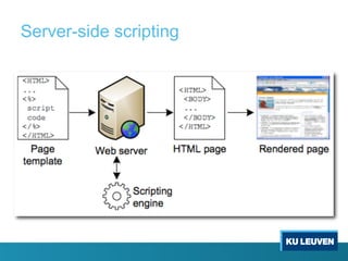 Server-side scripting
 
