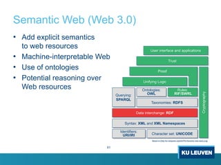 Semantic Web (Web 3.0)
• Add explicit semantics
to web resources
• Machine-interpretable Web
• Use of ontologies
• Potential reasoning over
Web resources
Character set: UNICODE
Cryptography
Syntax: XML and XML Namespaces
Data interchange: RDF
Taxonomies: RDFS
Ontologies:
OWLQuerying:
SPARQL
Unifying Logic
Trust
User interface and applications
Proof
Rules:
RIF/SWRL
Based on [http://en.wikipedia.org/wiki/File:Semantic-web-stack.png]
Identifiers:
URI/IRI
61
 