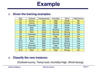 Lecture10 - Naïve Bayes