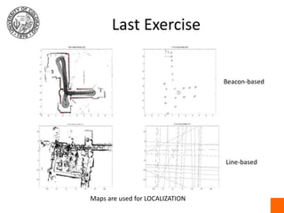Last ExerciseBeacon-basedLine-basedMaps are used for LOCALIZATION