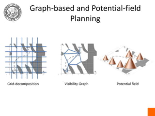 Graph-based and Potential-field PlanningGrid-decompositionVisibility GraphPotential field