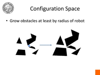 Configuration SpaceGrow obstacles at least by radius of robot