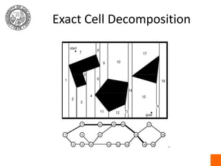 Exact Cell Decomposition