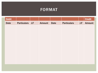 Debit Credit
Date Particulars J.F Amount Date Particulars J.F Amount
FORMAT
 